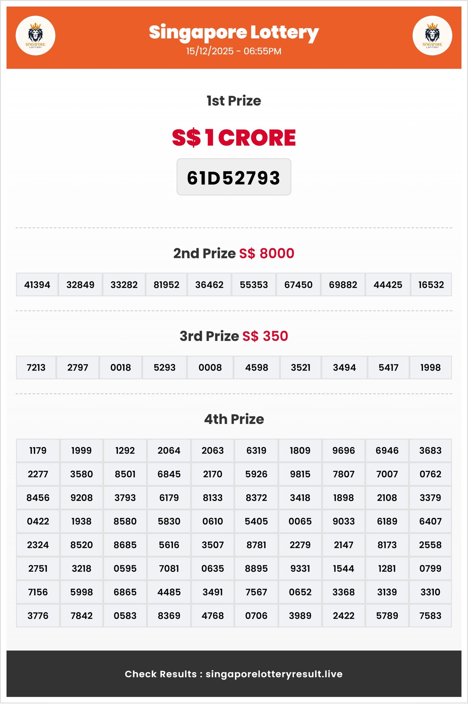 Thumbnail for   15/12/2025 Result | 06:55 PM